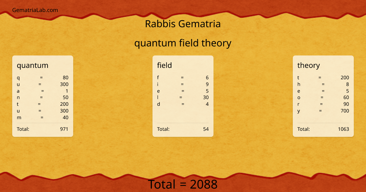 quantum field theory in rabbis Gematria